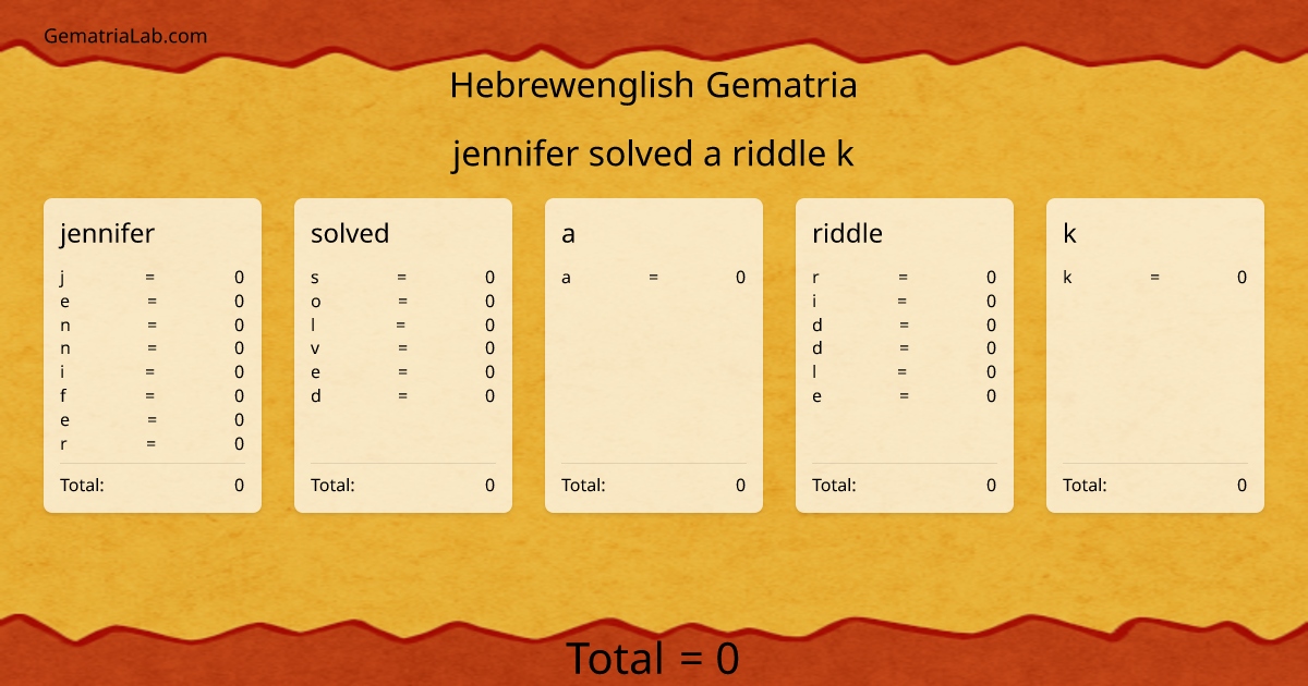 jennifer solved a riddle k in hebrewenglish Gematria